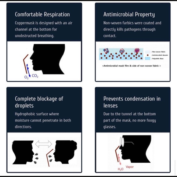 🍃CopperMask 2.0 Face Mask - Picture 3 of 4